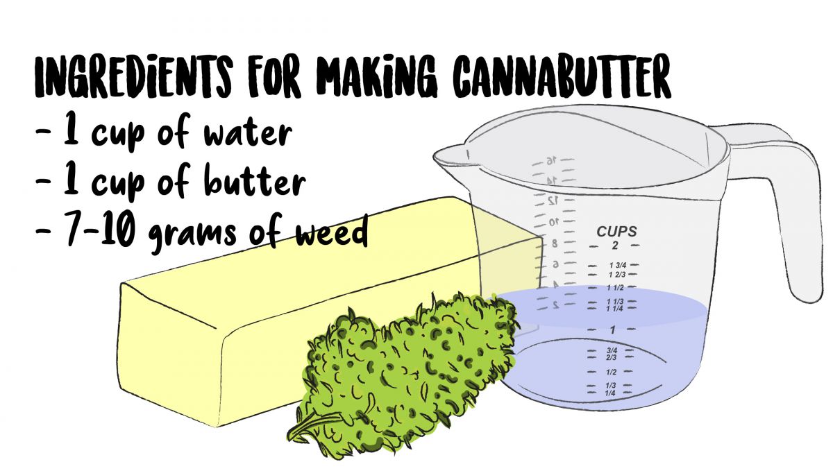 How To Make Cannabutter: The Full Guide | Fast Buds