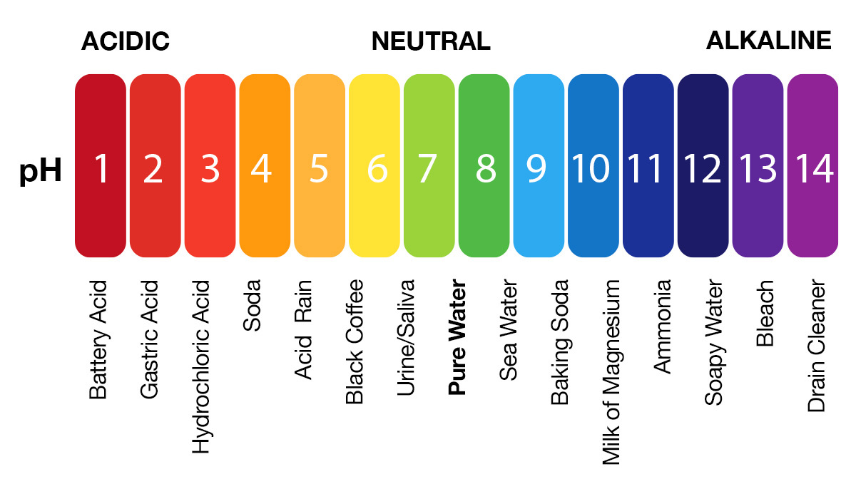 Best pH Levels For Growing Autoflowering Cannabis Fast Buds