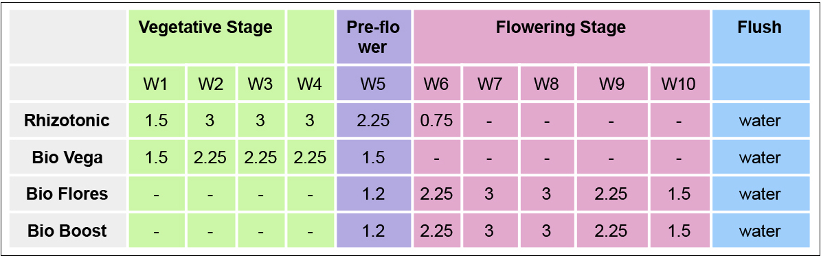 canna-feeding-chart-usage-guide-fast-buds