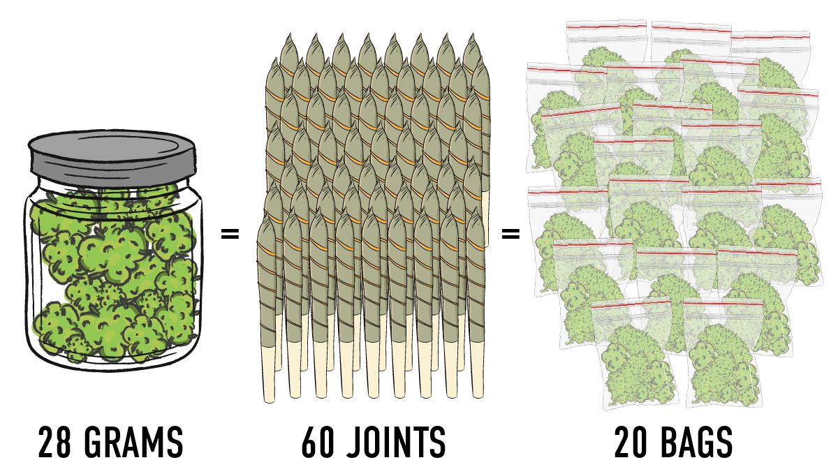 how-much-is-3-4-of-an-ounce-romanfaraan